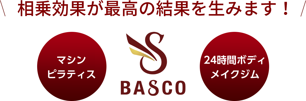 相乗効果が最高の結果を生みます！